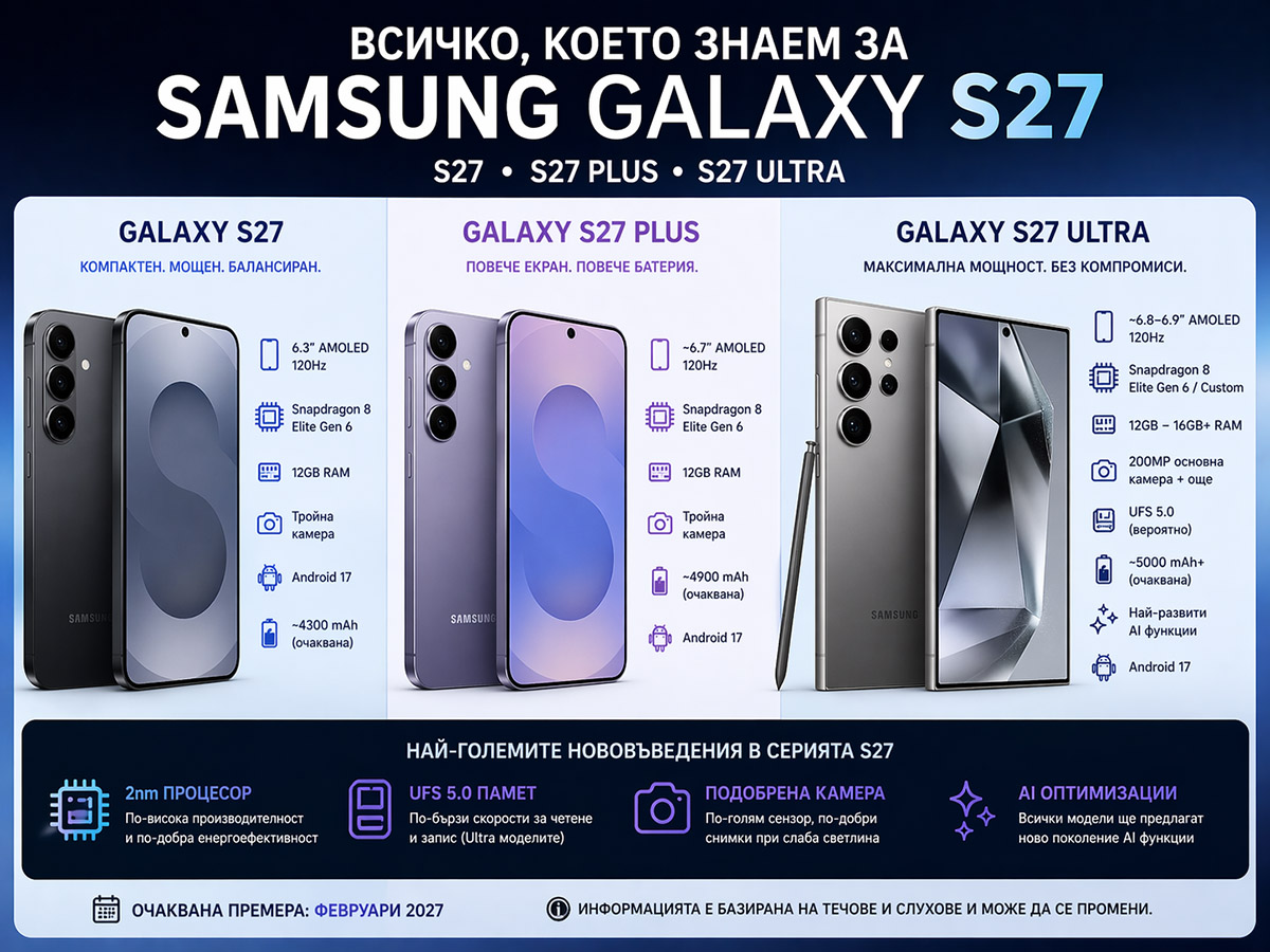 Всичко, което знаем за Samsung Galaxy S27