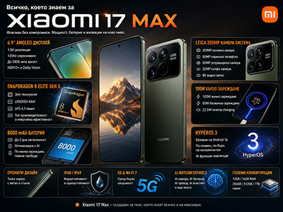 Всичко, което знаем за Xiaomi 17 Max