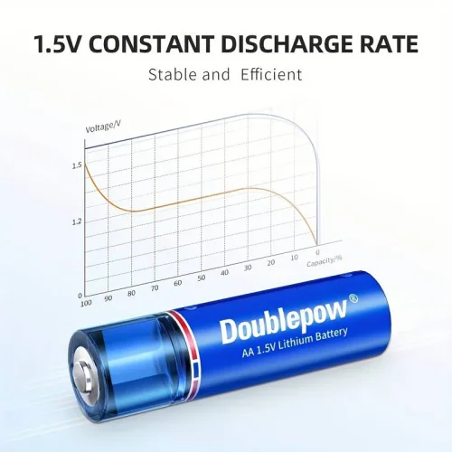 1БР. AA литиеви батерии 1500mWh зареждащи се с USB вградено 1.5 V литиево-йонна батерия