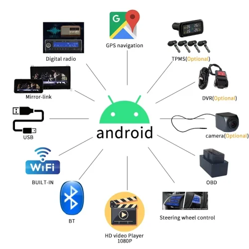 9D-8227 9″ Автомобилен мултимедиен плейър ANDROID 4GB + 64GB, IPS, Wireless CarPlay, Android Auto, AHD камера, DSP, GPS