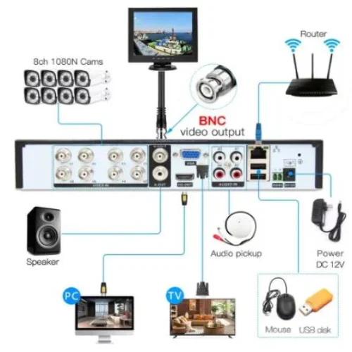 AHD6016T-LY 16CH 5MP 1080p Full HD AHD/TVI/CVI/NVR/DVR H.264 H.265 5 в 1 (приложение XMeye)