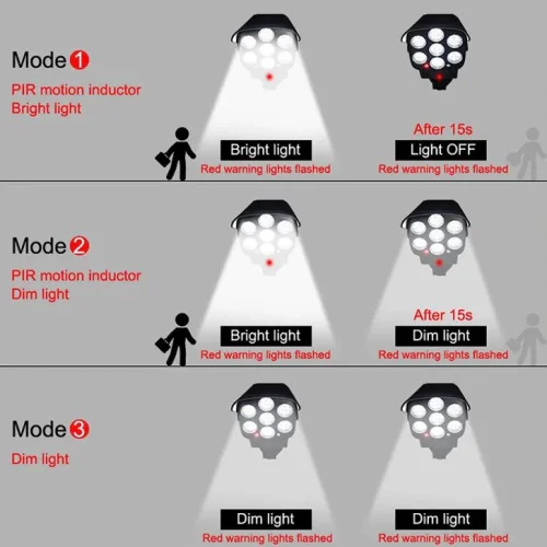 BK36 Преносима слънчева стенна лампа с индукционен мониторинг на хора, 35 SMD LED 36W