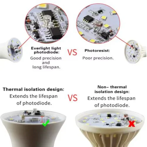 Citysun CMZM-12W E27 PIR LED Интелигентна крушка със сензор за движение ВКЛ./ИЗКЛ. AC 165-256V 50/60Hz