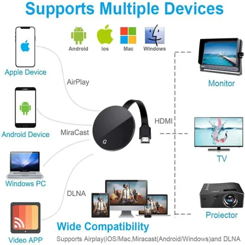 G7S 4K TV Stick – HDMI Miracast дисплей приемник, поддръжка на Chromecast, AirPlay, Android и iOS