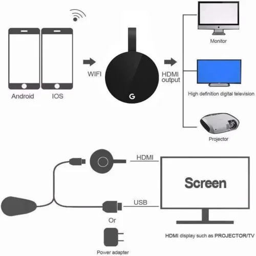 G7S 4K TV Stick – HDMI Miracast дисплей приемник, поддръжка на Chromecast, AirPlay, Android и iOS