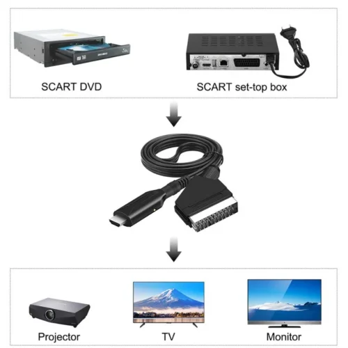 Кабел SCART – HDMI DZ71 преобразувател 720p 1080p