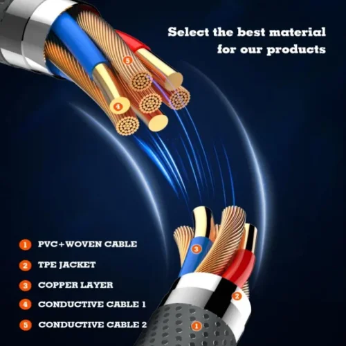 LDNIO Кабел LC442C 65W Fast Type-C към Type-C 2M