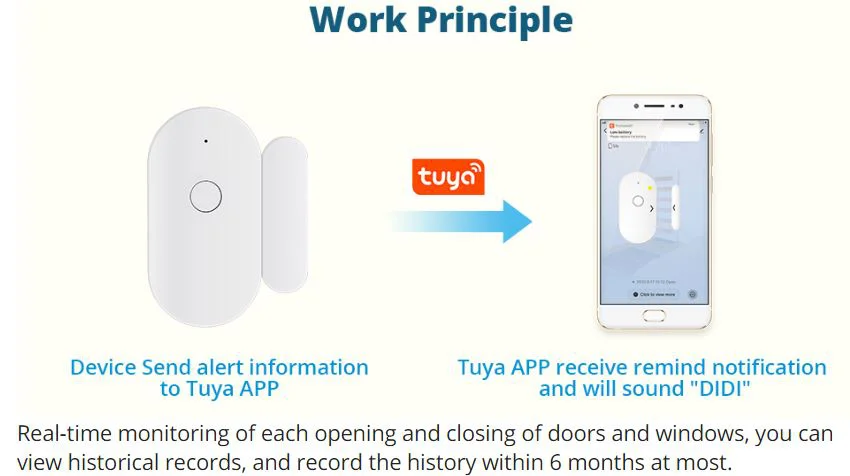 MC-02 WIFI Сензор за врати и прозорци Tuya безжична охранителна аларма Работи с известие Alexa