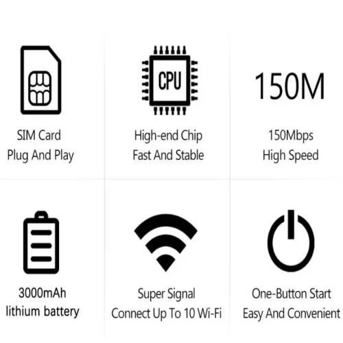 Преносим 5G/4G LTE Wi-Fi рутер M6-E със SIM карта, до 150 Mbps и батерия 3000 mAh