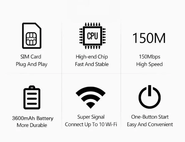 Преносим 5G/4G LTE Wi-Fi рутер MF680-E със SIM карта, цветен дисплей и батерия 3600 mAh – бял