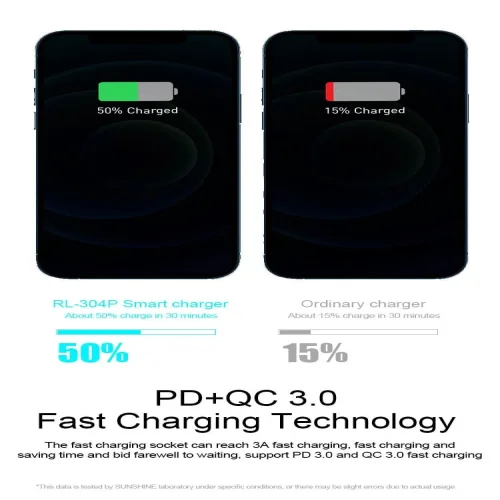 RELIFE PD 3.0 RL-304P БЪРЗО ЗАРЯДНО УСТРОЙСТВО SMART 6-ПОРТОВО ЦИФРОВО ДИСПЛЕЙ ЗА МЪЛНЕНИЕ