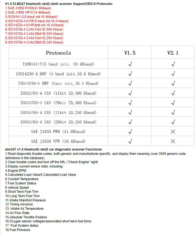 V1.5 OBD2 ELM327 скенер за автомобил Bluetooth OBDII Автодиагностичен инструмент OBD 2 Четеци на кодове на двигателя съвместим с Android/IOS/Windows