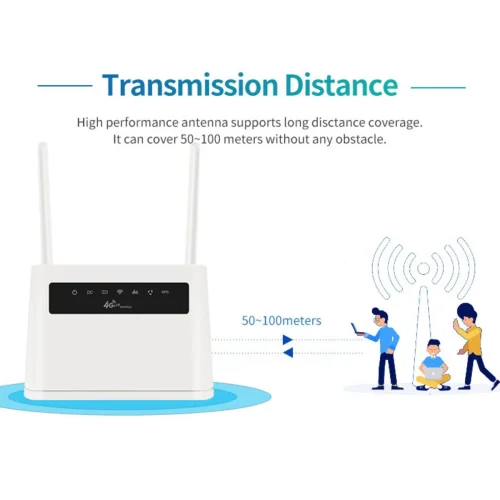 WIFI 4G РУТЕР + Ethenet R9 300MBPS с вградена 5000Mah батерия